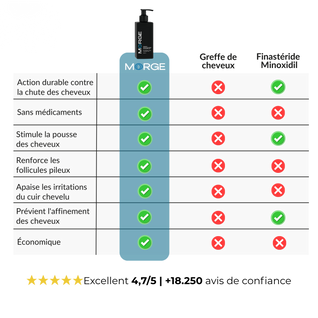 Morge™ Shampooing Réparation & Croissance